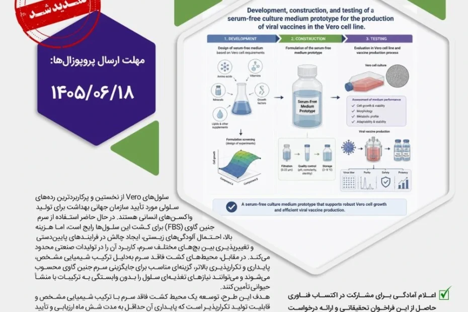دستیابی به دانش فنی توسعه محیط کشت فاقد سرم جهت کشت و تکثیر رده سلولی Vero- کارن نانو دارو