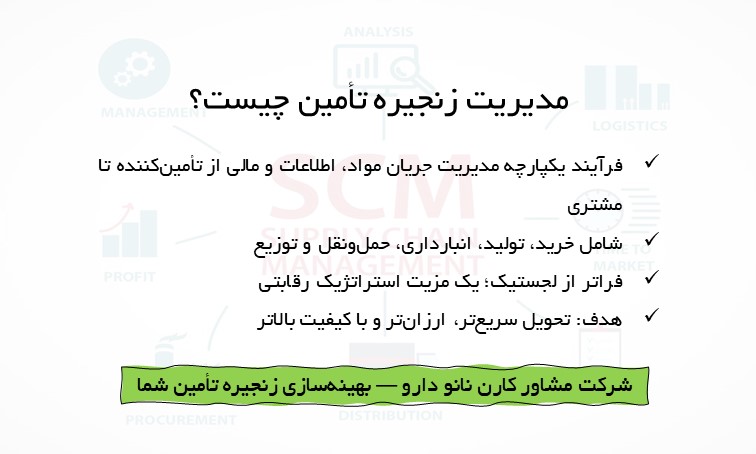 مدیریت زنجیره تأمین- کارن نانو دارو