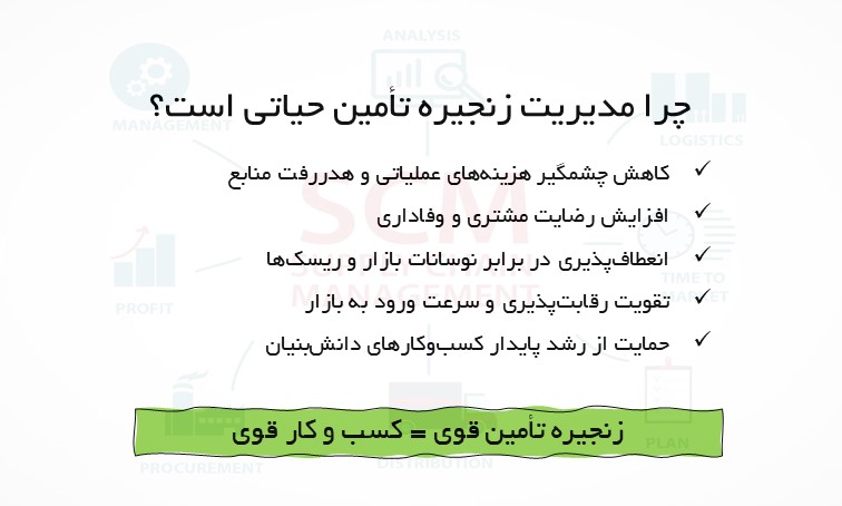 مدیریت زنجیره تأمین- کارن نانو دارو