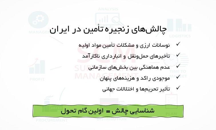 مدیریت زنجیره تأمین- کارن نانو دارو