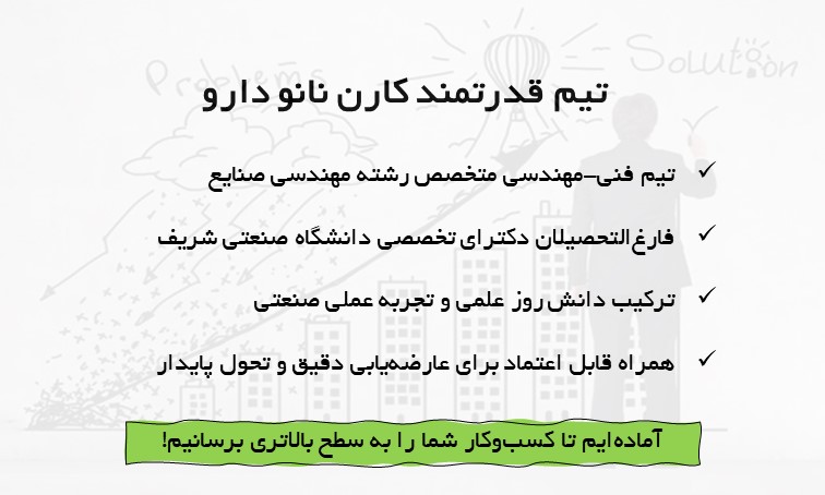 عارضه یابی کسب و کار-کارن نانو دارو