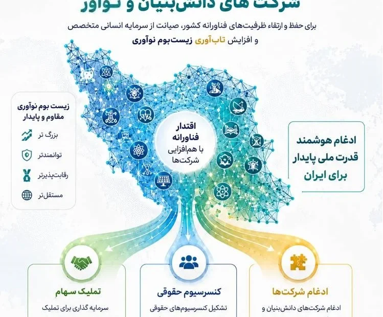 فراخوان حمایت از ادغام و تملیک شرکتهای دانشبنیان-کارن نانو دارو